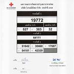 ตรวจผลการออกรางวัล